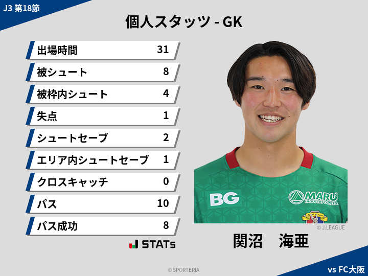 GKスタッツ - 関沼　海亜