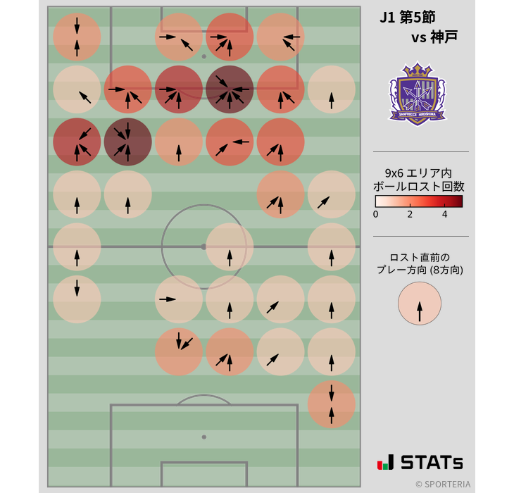 ボールロスト位置