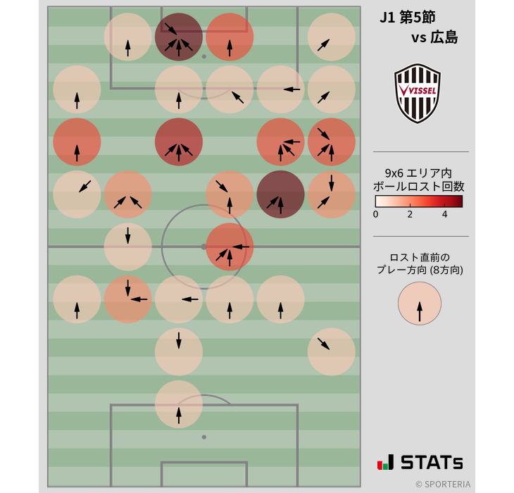 ボールロスト位置