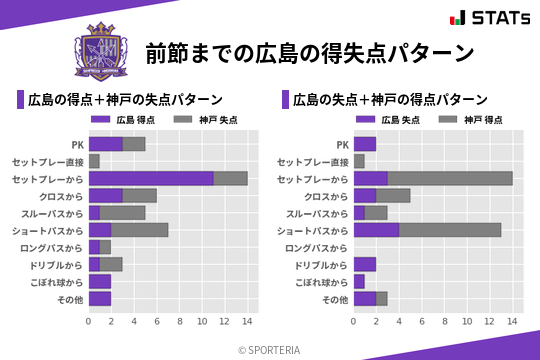 得失点パターン