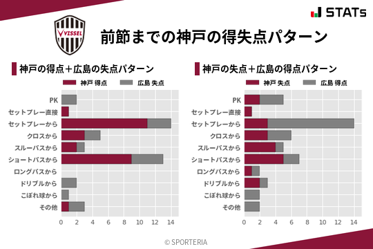 得失点パターン