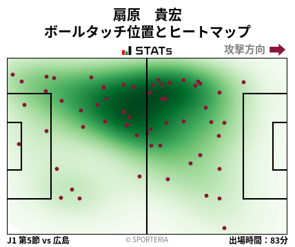 ヒートマップ - 扇原　貴宏