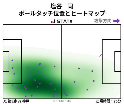 ヒートマップ - 塩谷　司