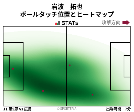 ヒートマップ - 岩波　拓也