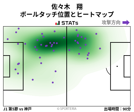 ヒートマップ - 佐々木　翔