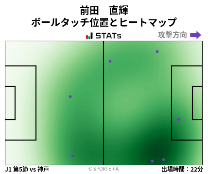 ヒートマップ - 前田　直輝