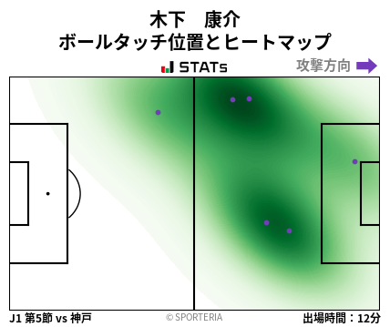 ヒートマップ - 木下　康介
