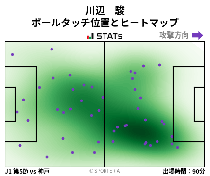 ヒートマップ - 川辺　駿