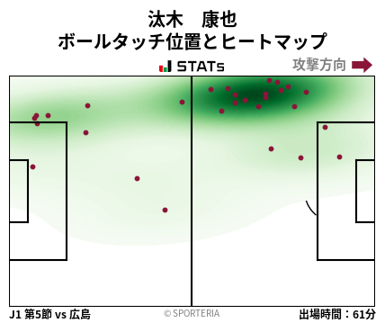 ヒートマップ - 汰木　康也
