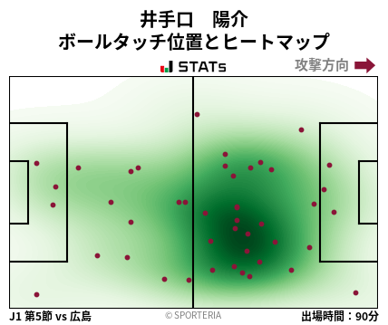 ヒートマップ - 井手口　陽介