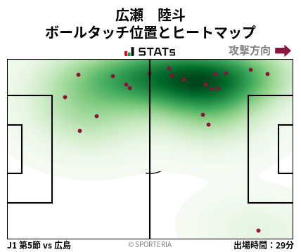 ヒートマップ - 広瀬　陸斗