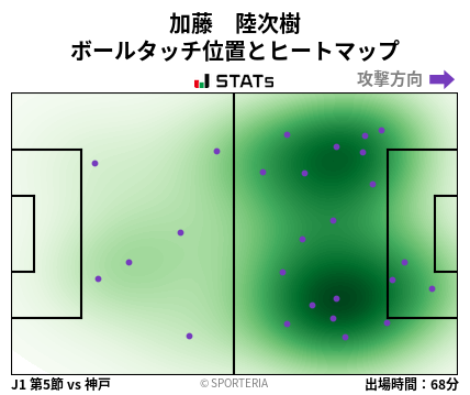 ヒートマップ - 加藤　陸次樹