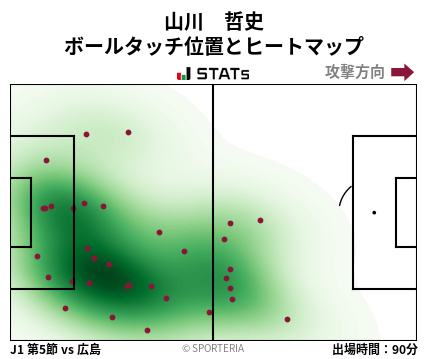 ヒートマップ - 山川　哲史