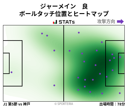 ヒートマップ - ジャーメイン　良