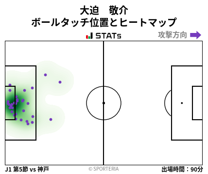 ヒートマップ - 大迫　敬介