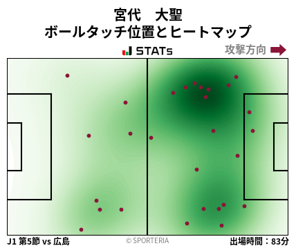 ヒートマップ - 宮代　大聖