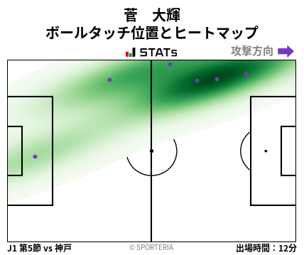 ヒートマップ - 菅　大輝