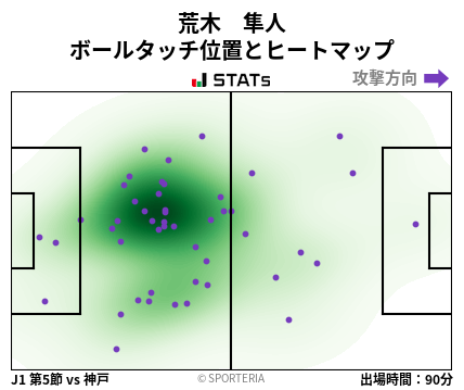 ヒートマップ - 荒木　隼人