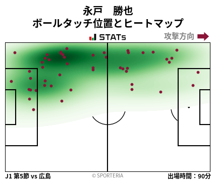ヒートマップ - 永戸　勝也