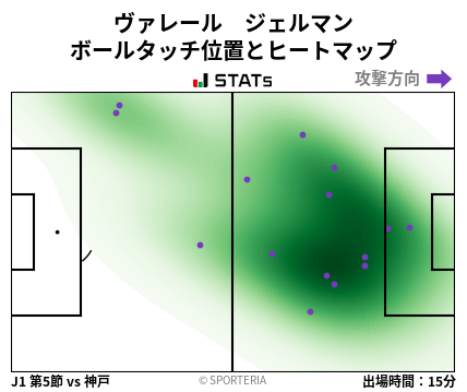 ヒートマップ - ヴァレール　ジェルマン
