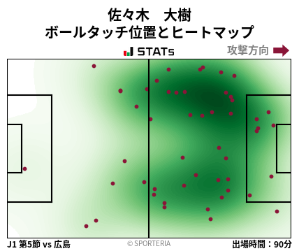 ヒートマップ - 佐々木　大樹