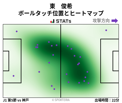 ヒートマップ - 東　俊希