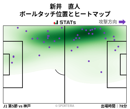 ヒートマップ - 新井　直人