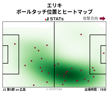 ヒートマップ - エリキ