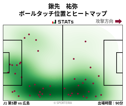 ヒートマップ - 鍬先　祐弥