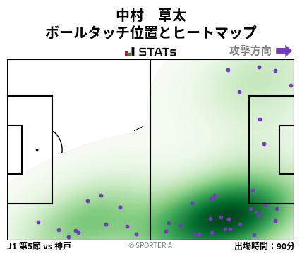 ヒートマップ - 中村　草太