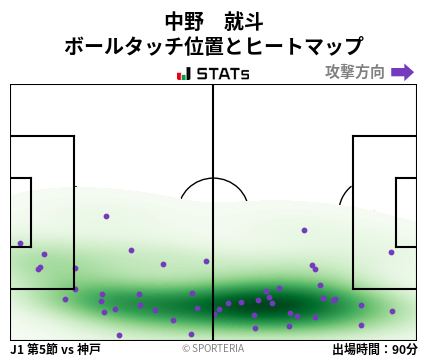 ヒートマップ - 中野　就斗
