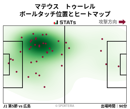 ヒートマップ - マテウス　トゥーレル