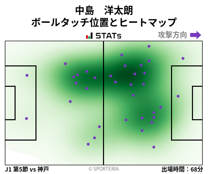 ヒートマップ - 中島　洋太朗