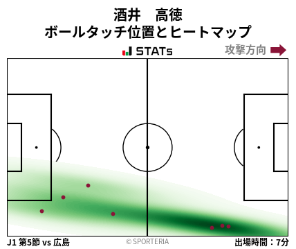 ヒートマップ - 酒井　高徳