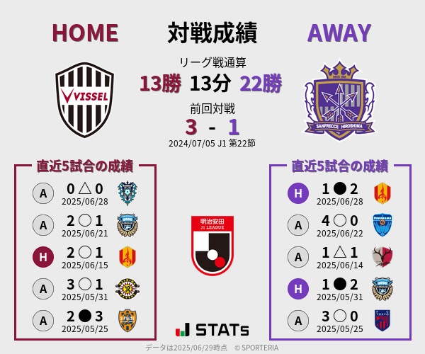 前節までの対戦成績