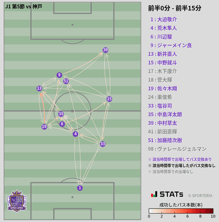 時間帯別パスネットワーク図