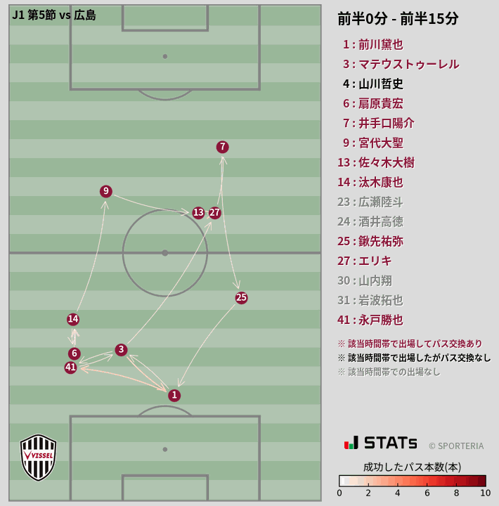 時間帯別パスネットワーク図
