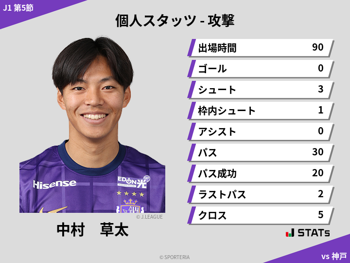 攻撃スタッツ - 中村　草太