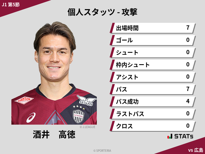 攻撃スタッツ - 酒井　高徳