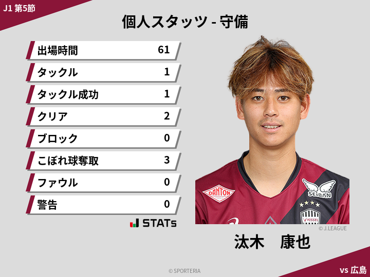 守備スタッツ - 汰木　康也