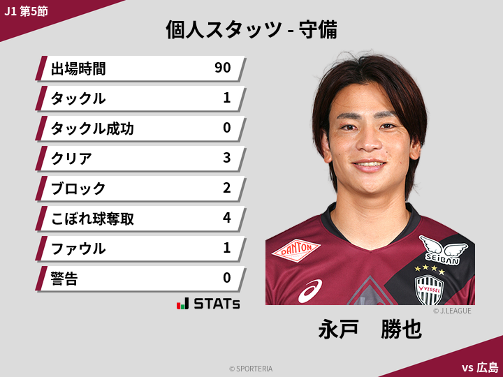 守備スタッツ - 永戸　勝也