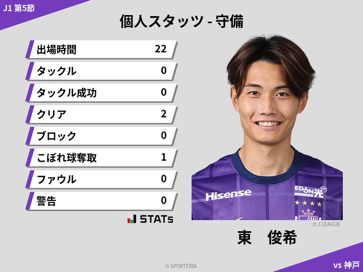 守備スタッツ - 東　俊希