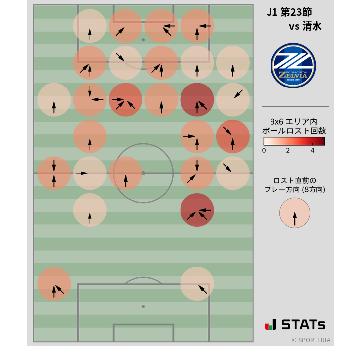 ボールロスト位置