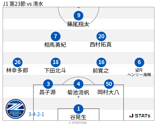 フォーメーション図