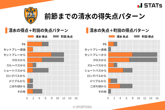 得失点パターン