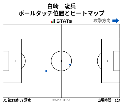 ヒートマップ - 白崎　凌兵