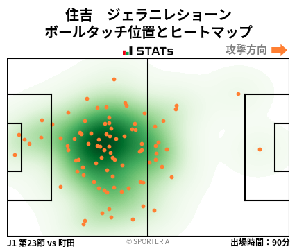 ヒートマップ - 住吉　ジェラニレショーン