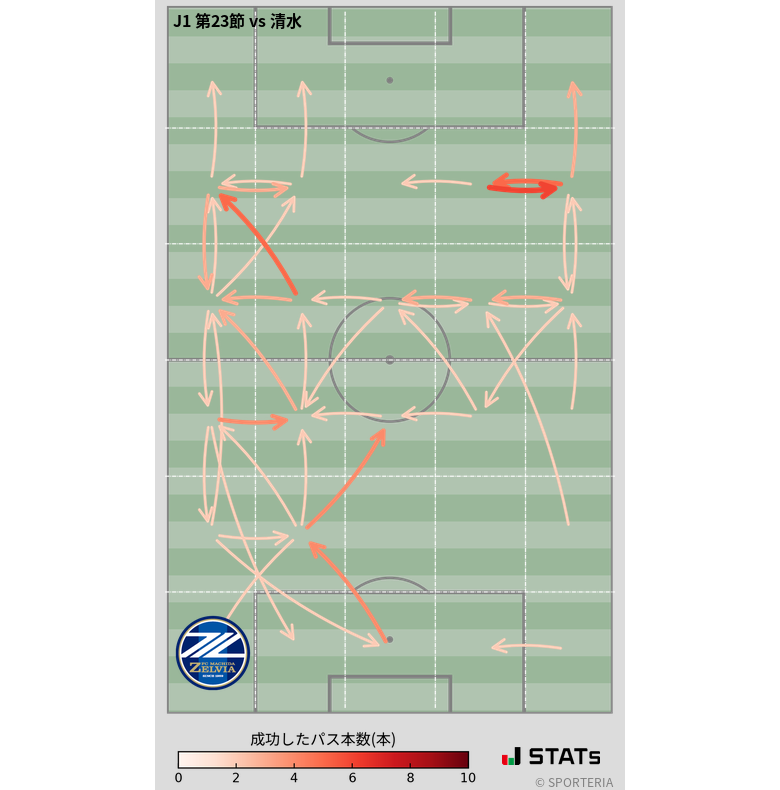 エリア間パス図
