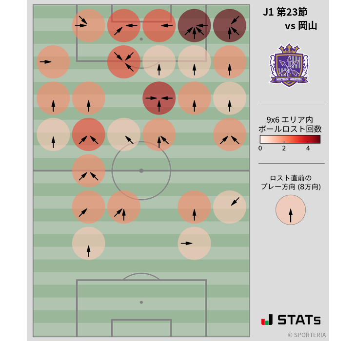 ボールロスト位置