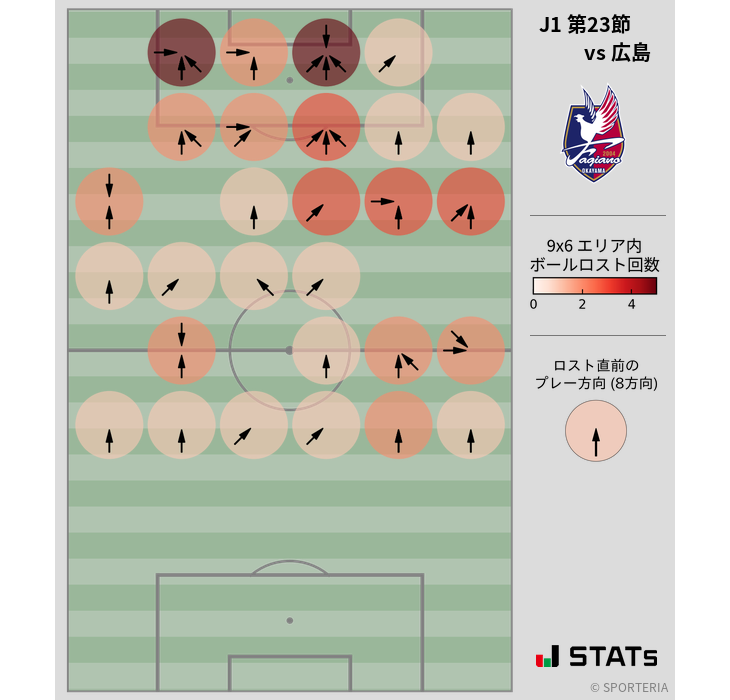 ボールロスト位置